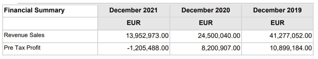 XM revenue 2019 - 2021