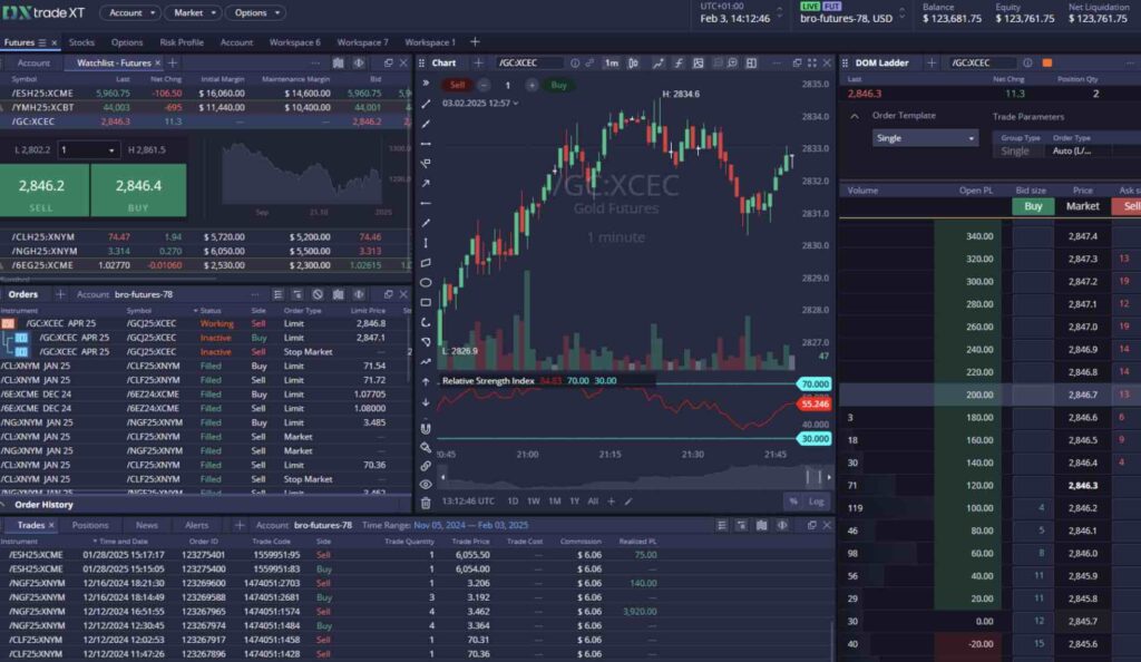 Devexperts options and futures platform