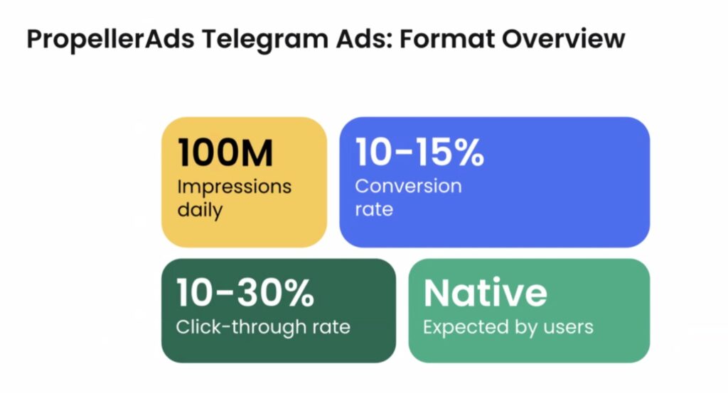 info chart showing PropellerAds Telegram adverts performance