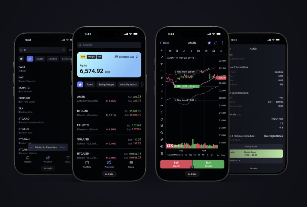 DXTrade