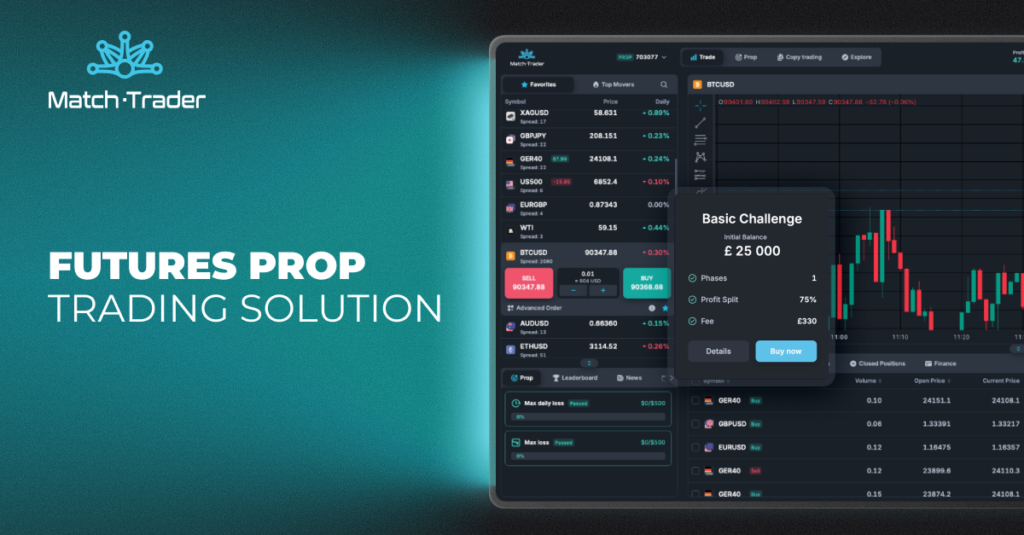 Match-Traders prop firm futures
