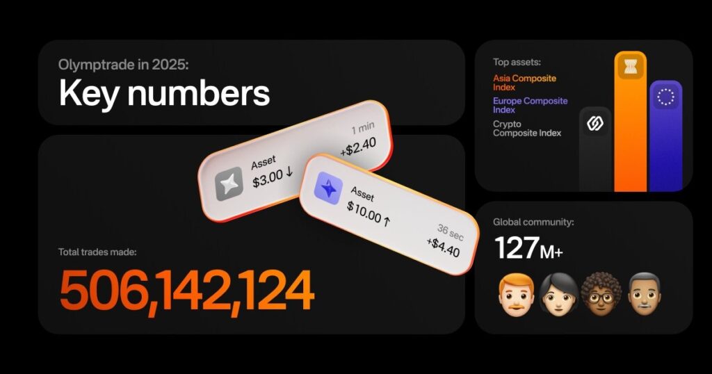 Olymptrade users