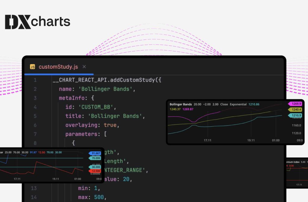 DXcharts