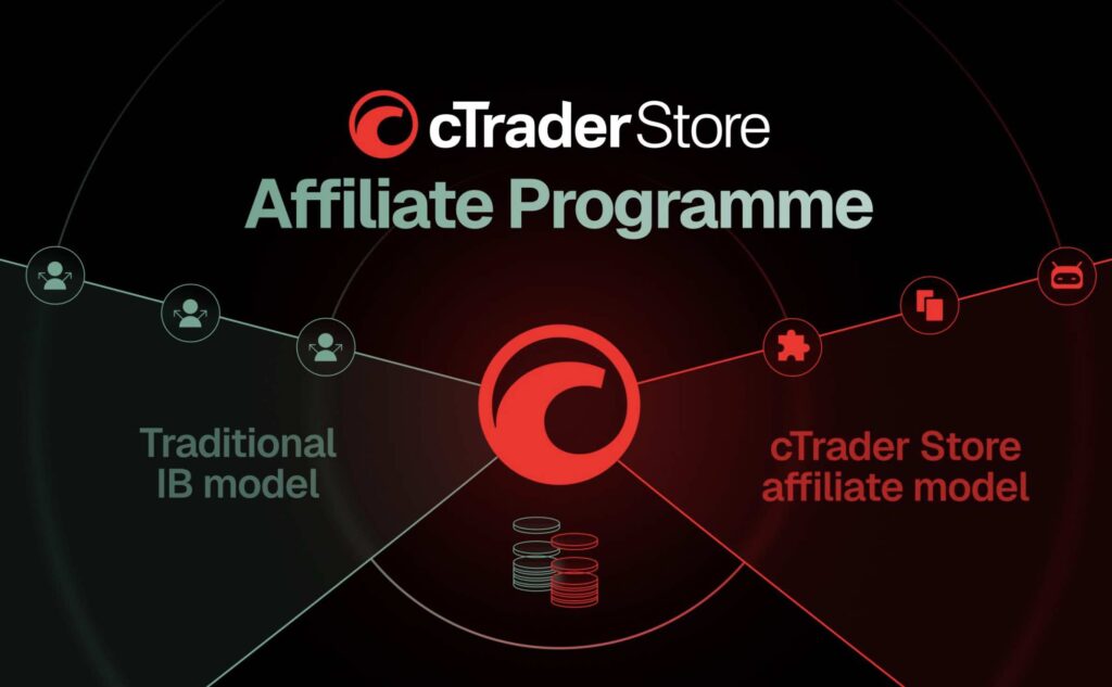 cTrader platform