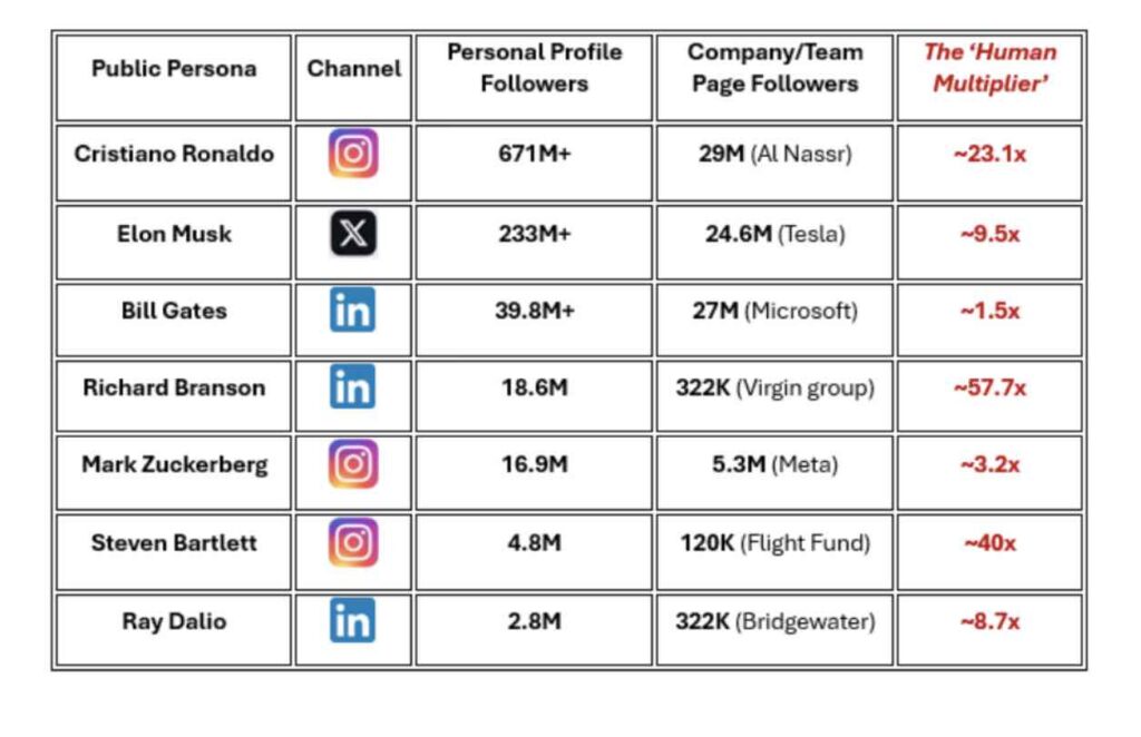 brand multiplier
