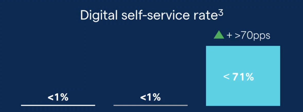 Customer Resolution Graph