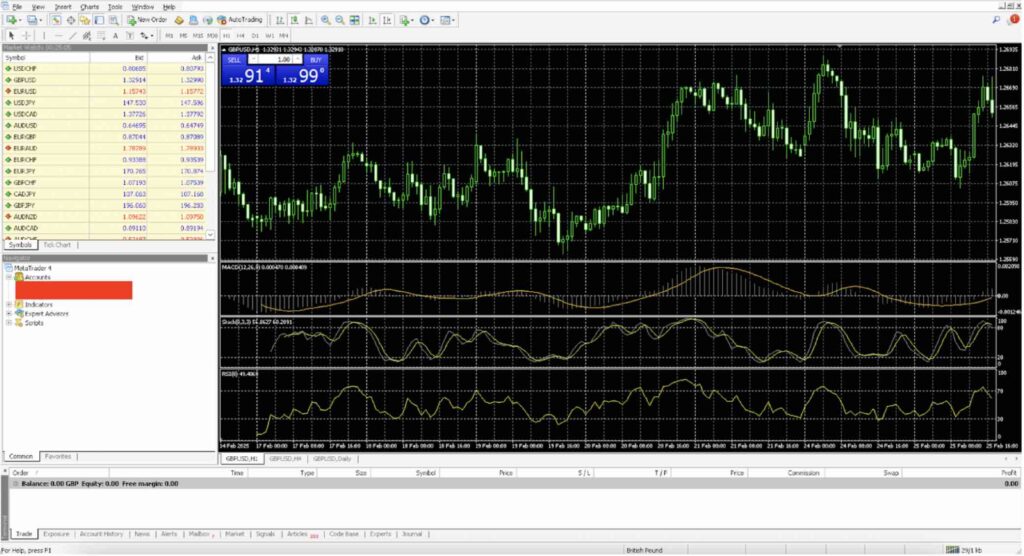 IC on MT4