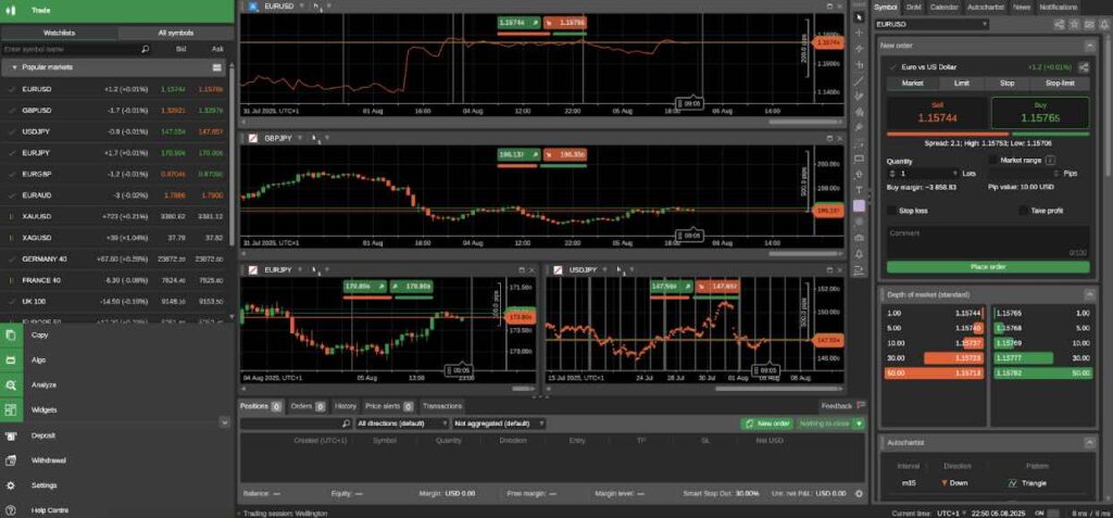 IC cTrader