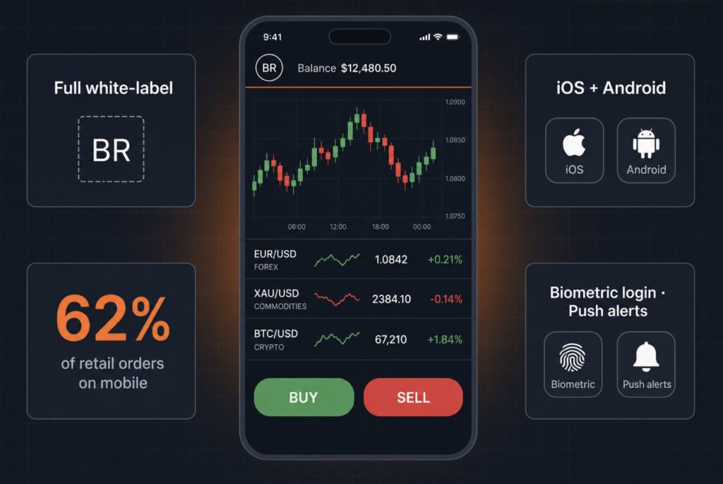 TradeCore trading platform