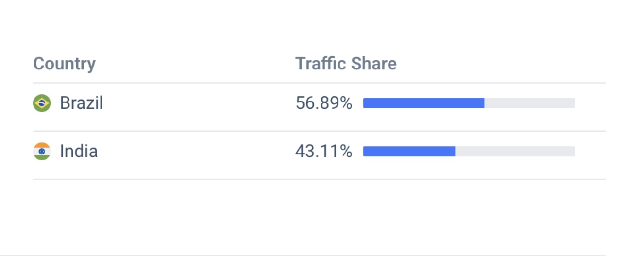 FX Globe EU Traffic